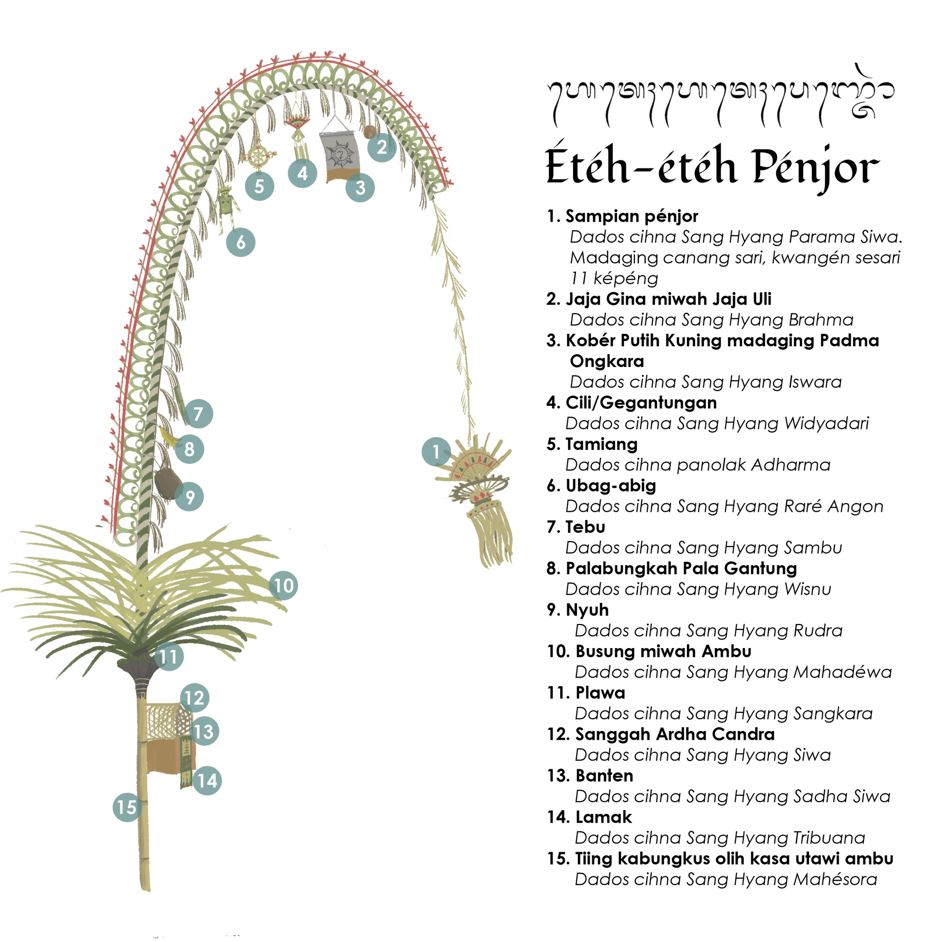Close-up of a Balinese penjor with janur coconut-leaf decorations and the small offering shrine at its base
